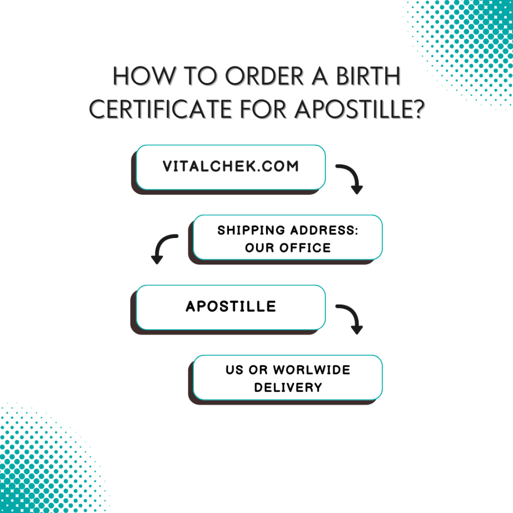 Birth Certificate Apostille Us Birth Certificate Apostille 6379