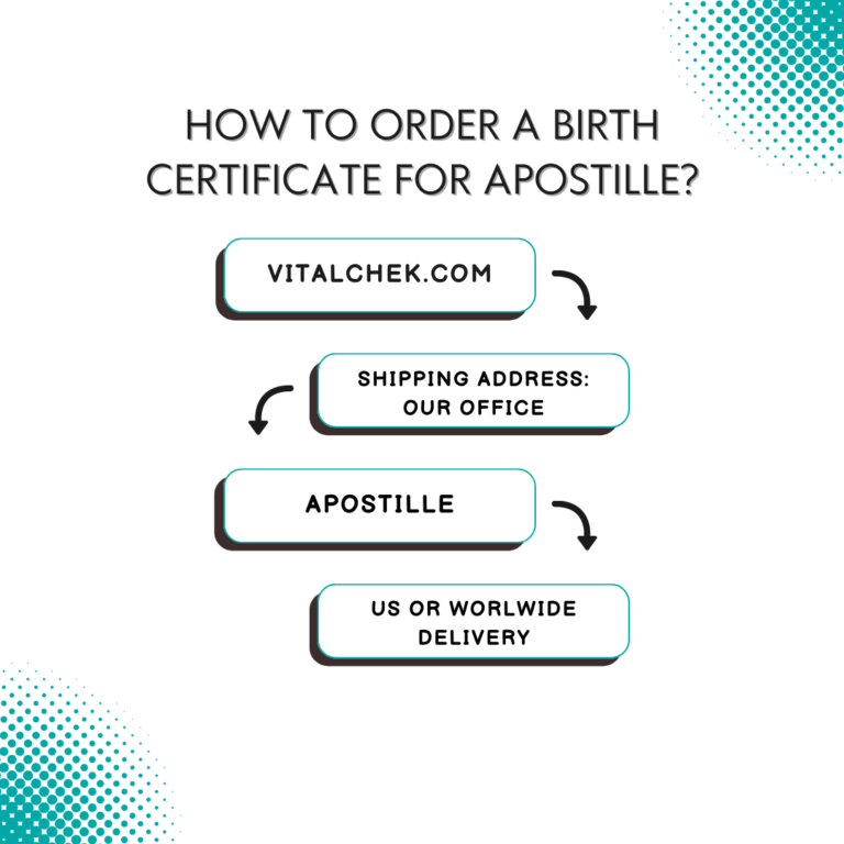 Birth Certificate Apostille US Birth Certificate Apostille